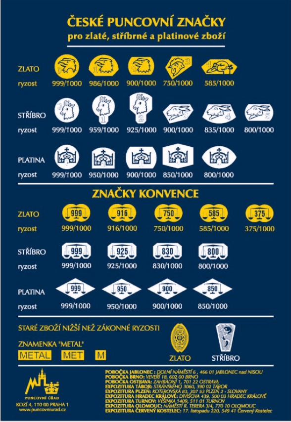 karp-minerals-puncovni-znacky